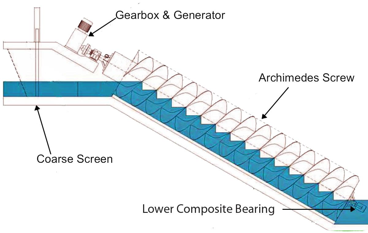 archimedes screw.jpg